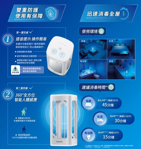 飛利浦桌上型UV-C殺菌燈