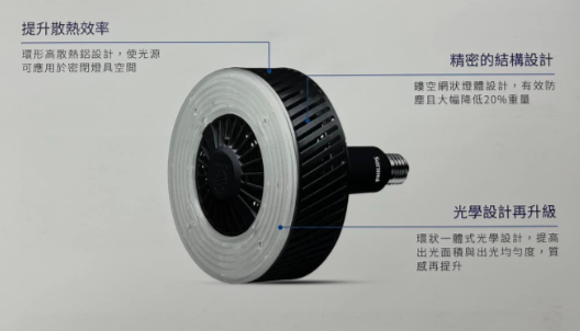 飛利浦LED燈具,天井燈燈泡,天井燈,飛利浦照明器材型錄